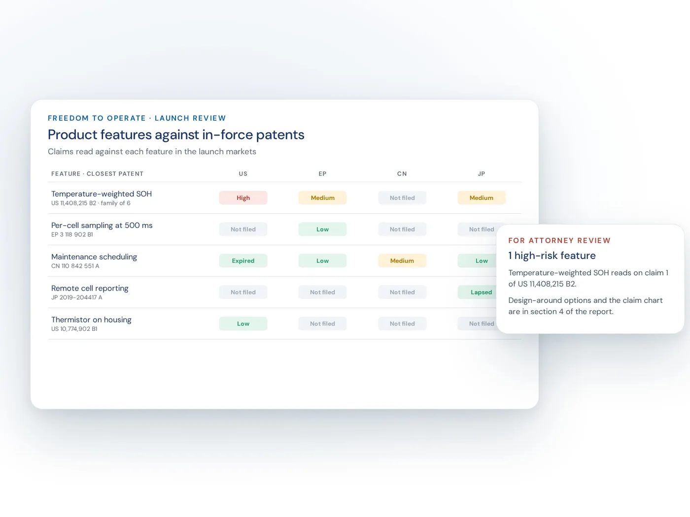 A freedom-to-operate risk map of product features against in-force patents in four jurisdictions